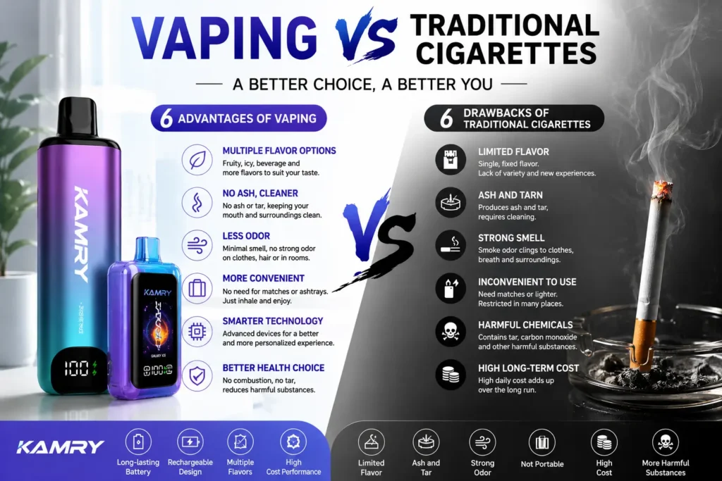 2026: E-cigarettes vs. Traditional Cigarettes—Why Are More and More People Choosing E-cigarettes?