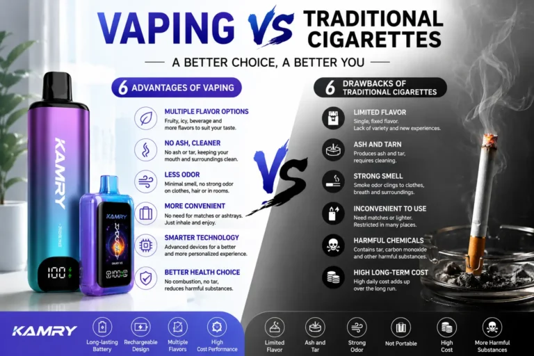 2026: E-cigarettes vs. Traditional Cigarettes—Why Are More and More People Choosing E-cigarettes?