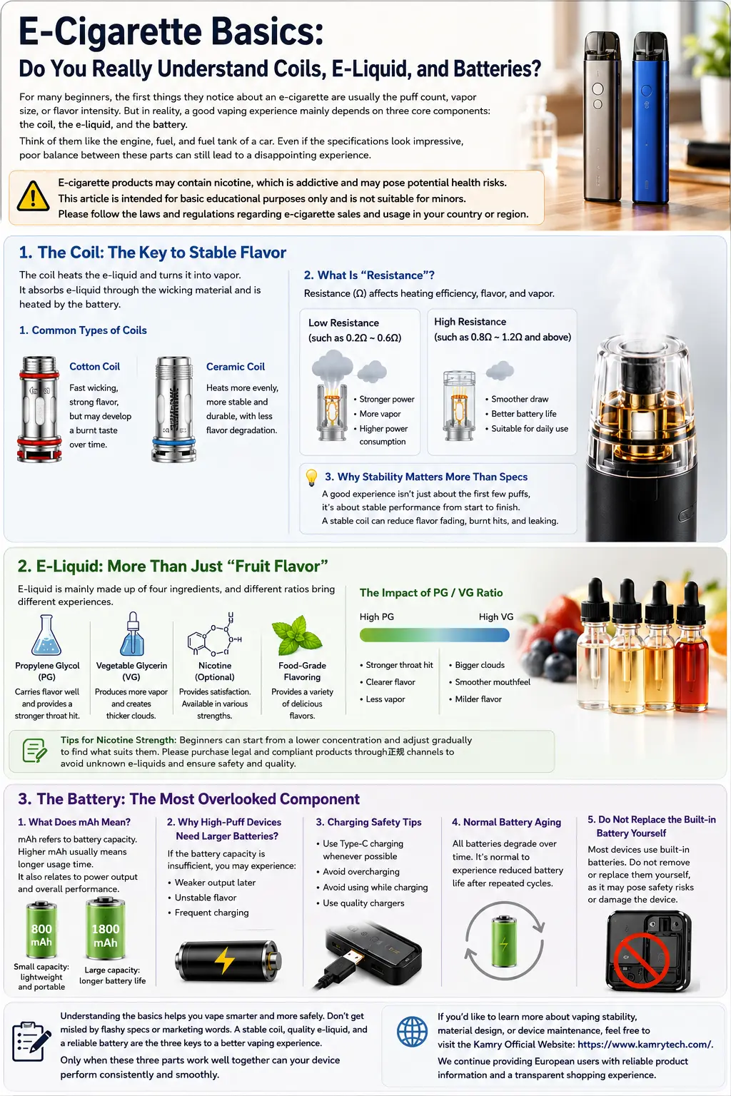 E-Cigarette Basics: Do You Really Understand Coils, E-Liquid, and Batteries?