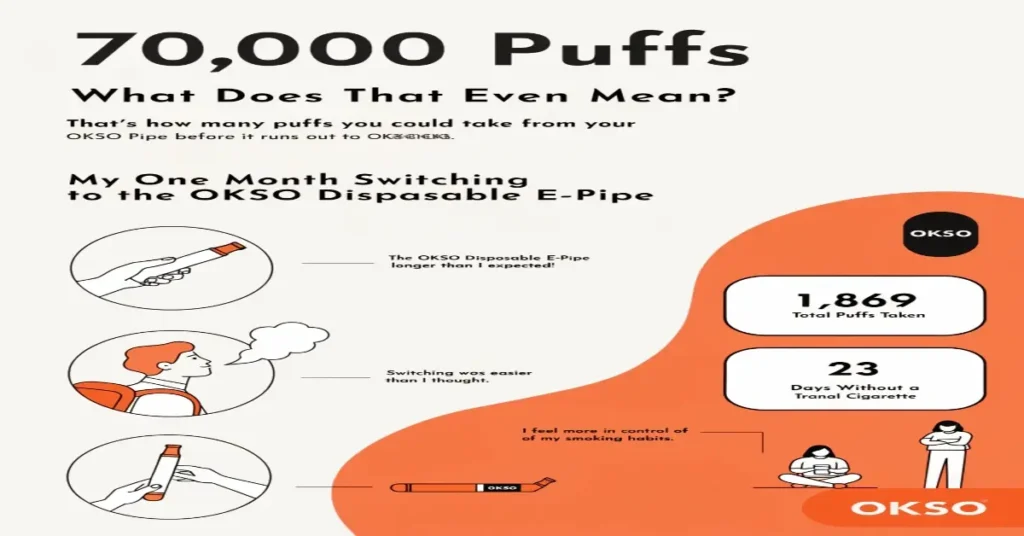 OKSO 70000 puffs disposable vape review